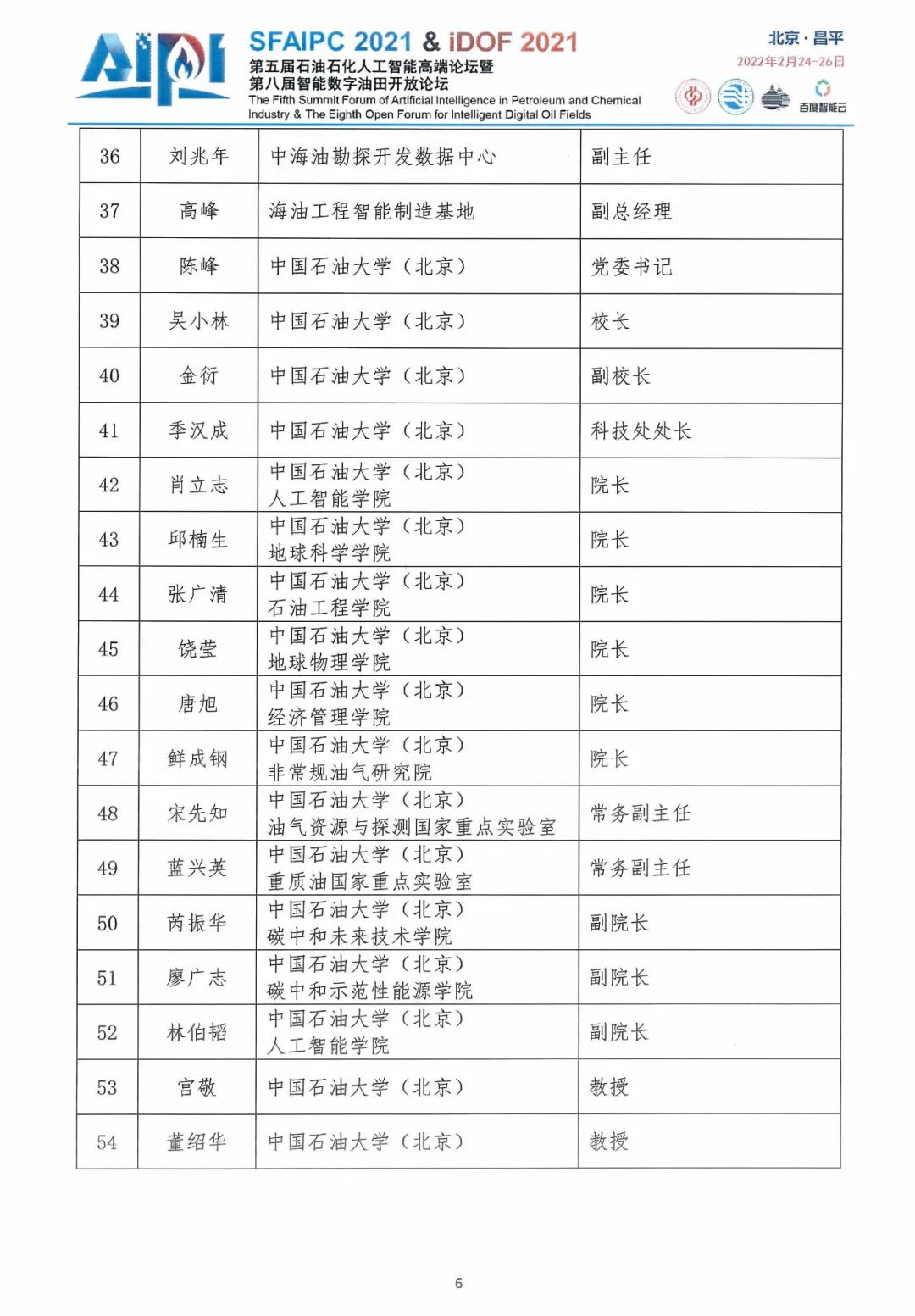 17位院士齐聚！中国石油大学（北京）这一高端论坛年后召开！