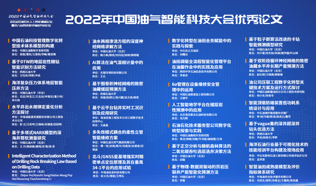 重磅！中石油、中石化、中海油、中石大、百度等大咖演讲！中国油气智能科技大会圆满举办！